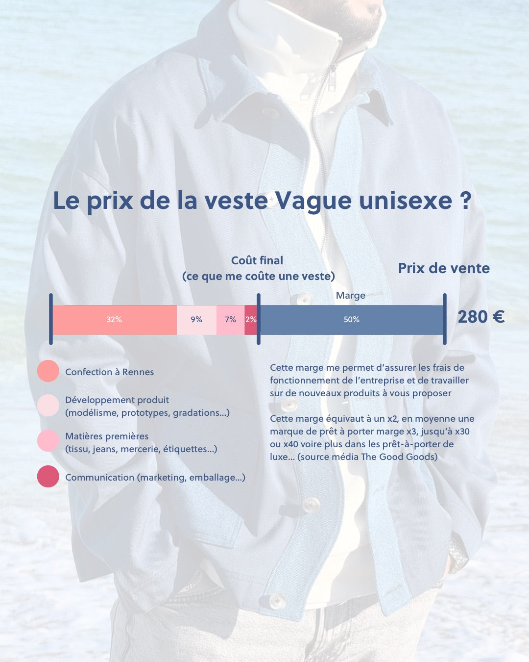 Veste Vague unisexe